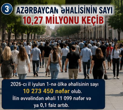 Azərbaycanın əhalisi 10,27 milyonu keçib – Yeni statistika