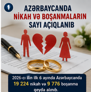 Azərbaycanda ailə statistikası: