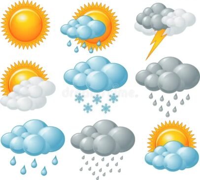 bu gün hava necədir