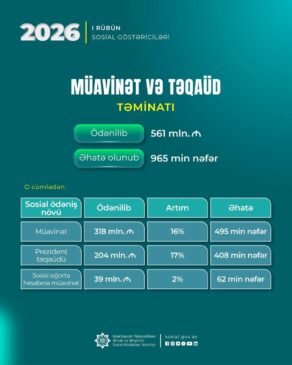Sosial ödənişlərlə bağlı mühüm tarix